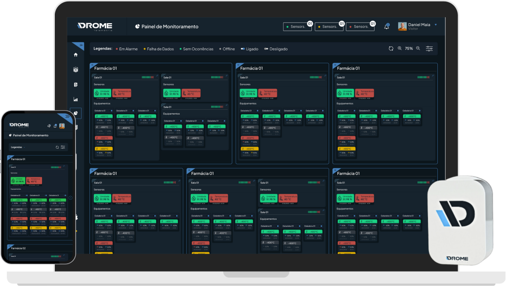 Painel de Monitoramento